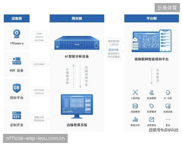边缘计算节点部署如何支撑城市公共空间赛事直播的实时商业化